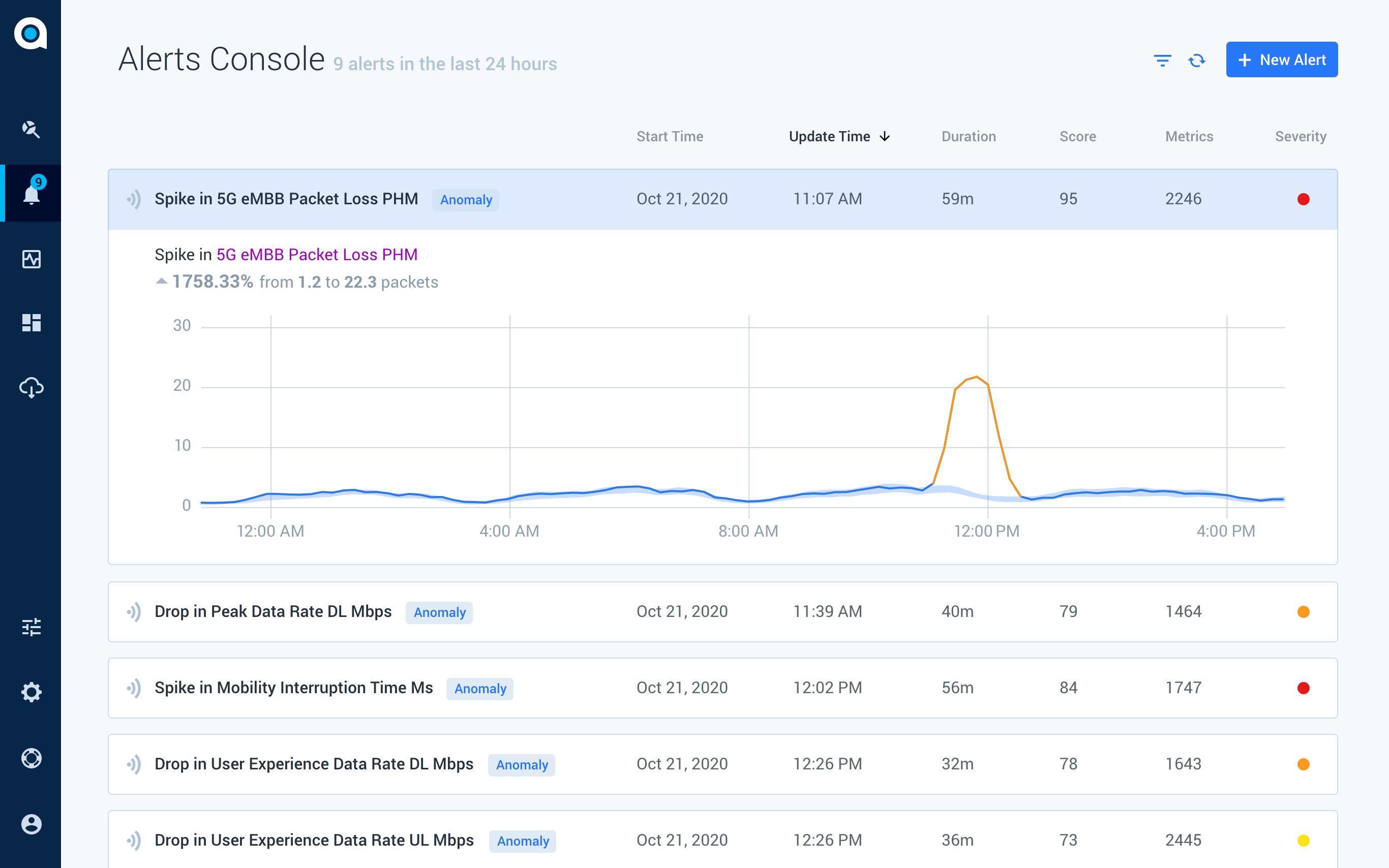 Hybrid Network Monitoring