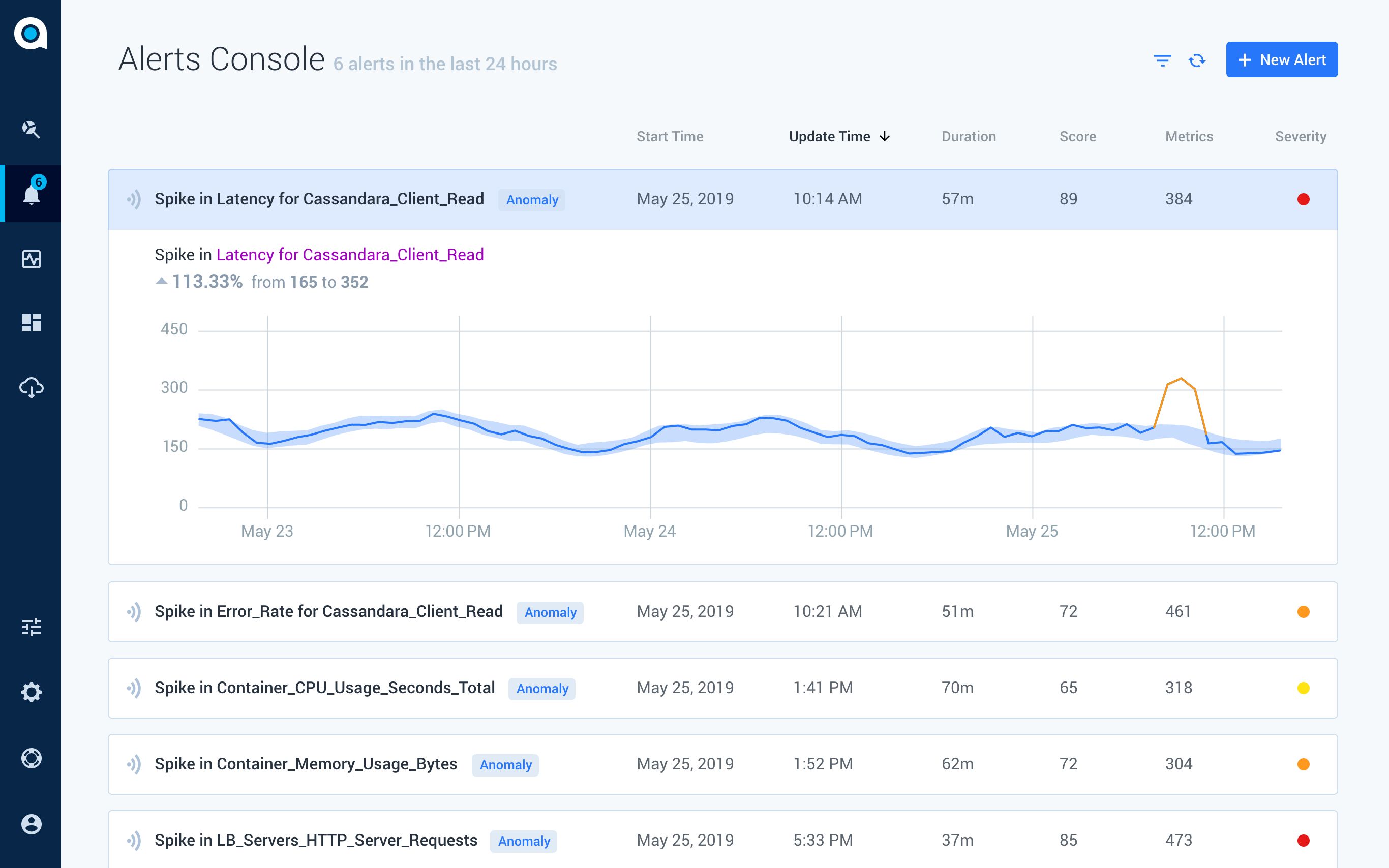 Monitoring Microservices and Cloud Infrastructure
