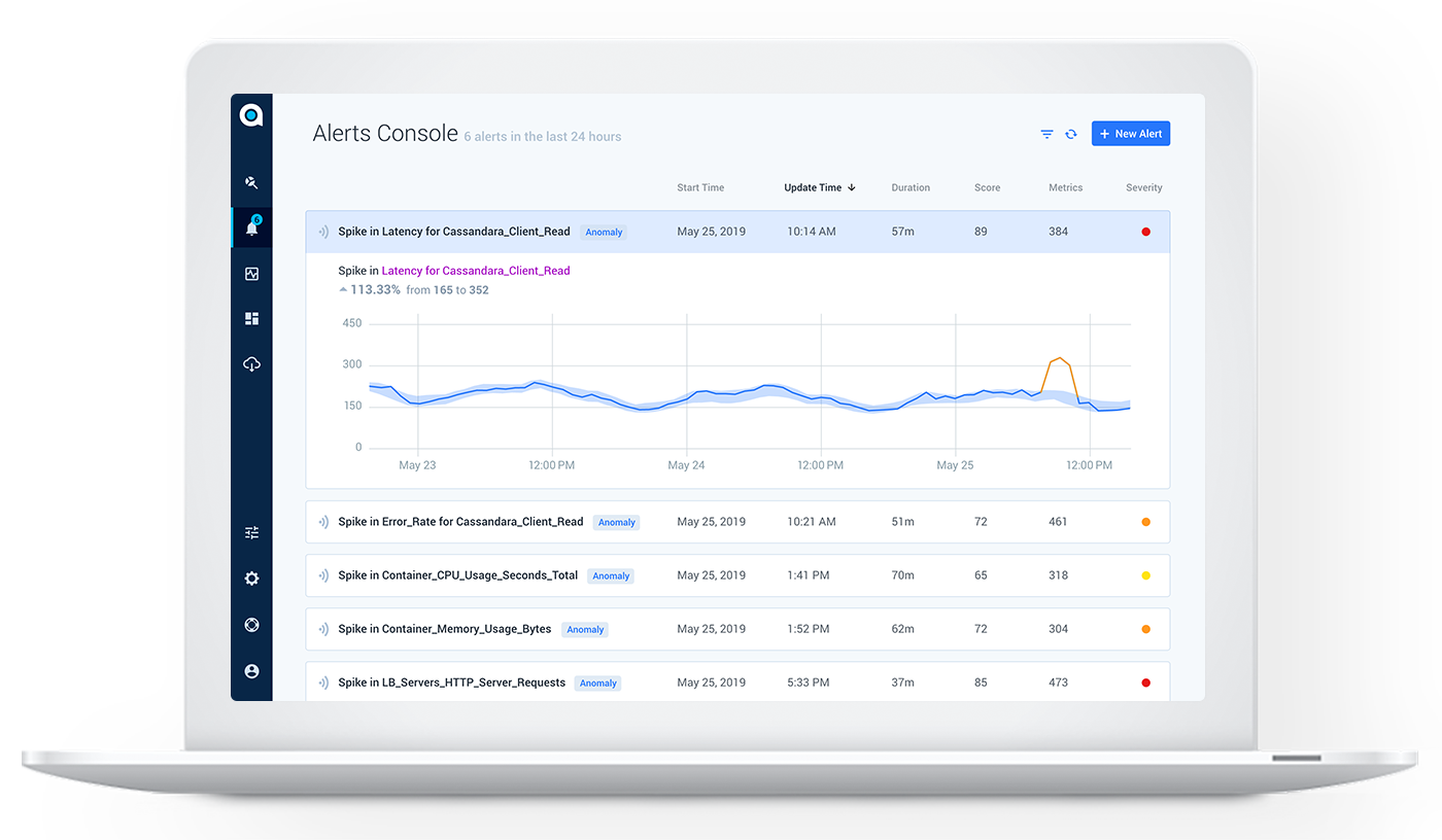 Monitoring Microservices and Cloud Infrastructure