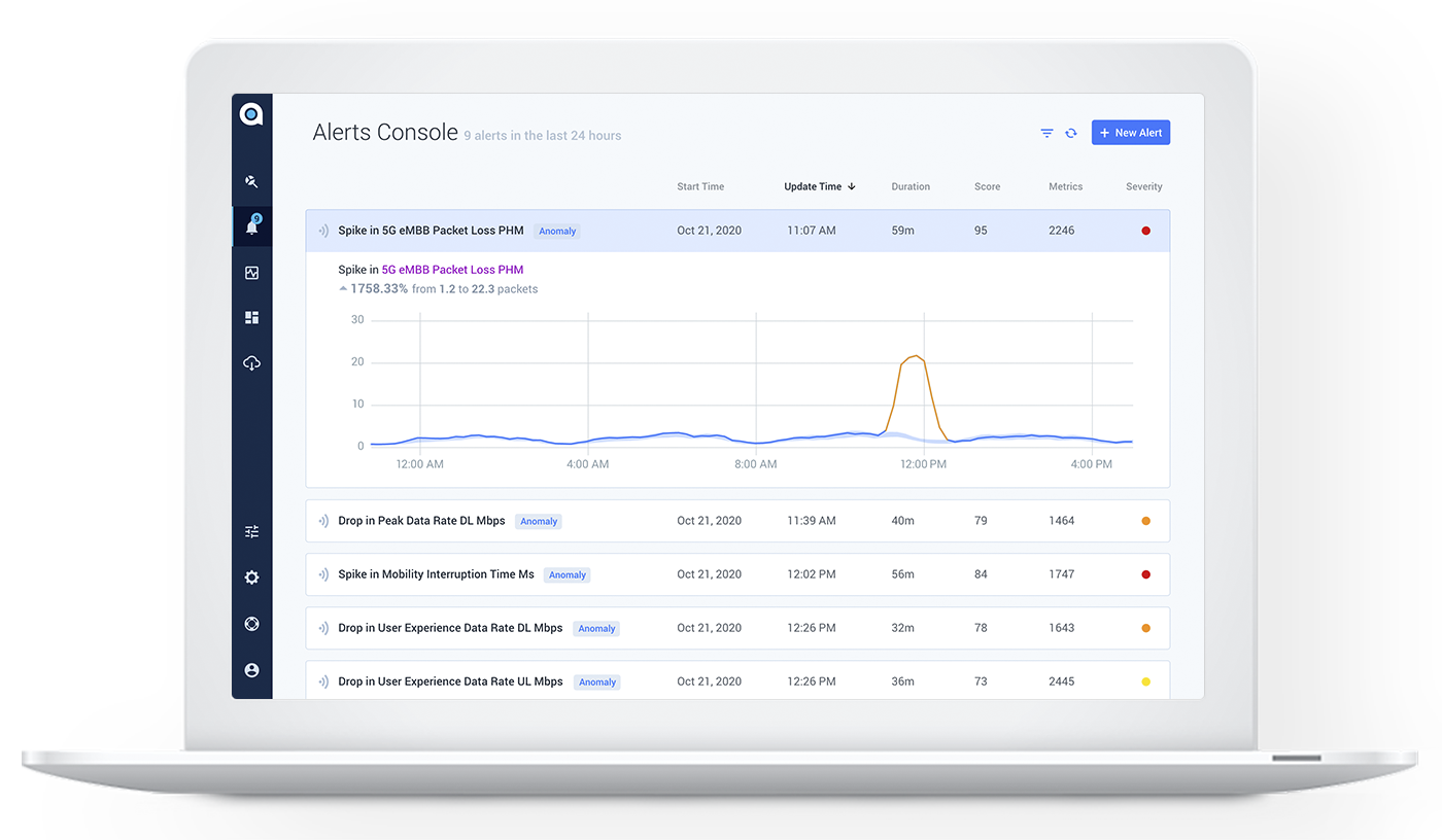 Hybrid Network Monitoring