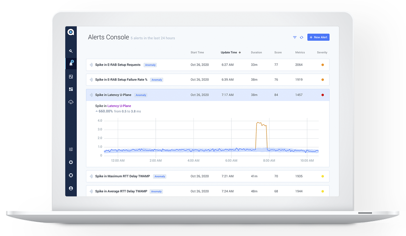 IoT Network Monitoring