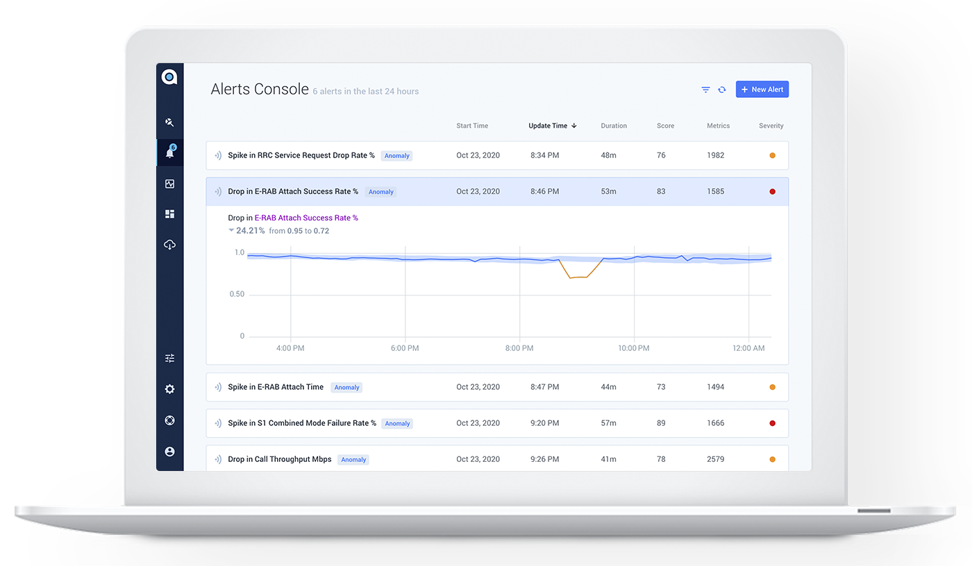 RAN Monitoring
