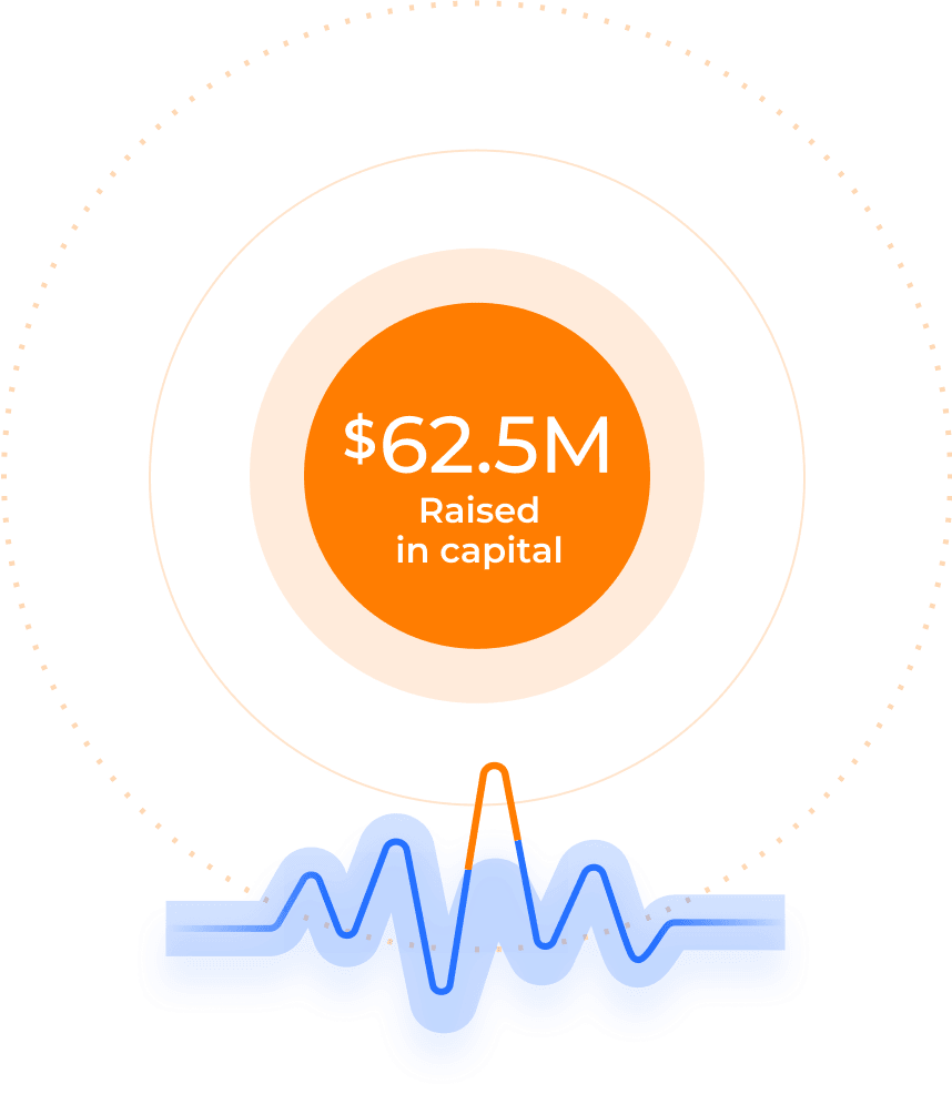 Anodot capital investment