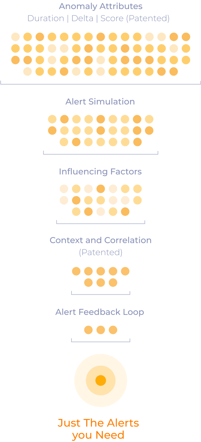 Alert scoring