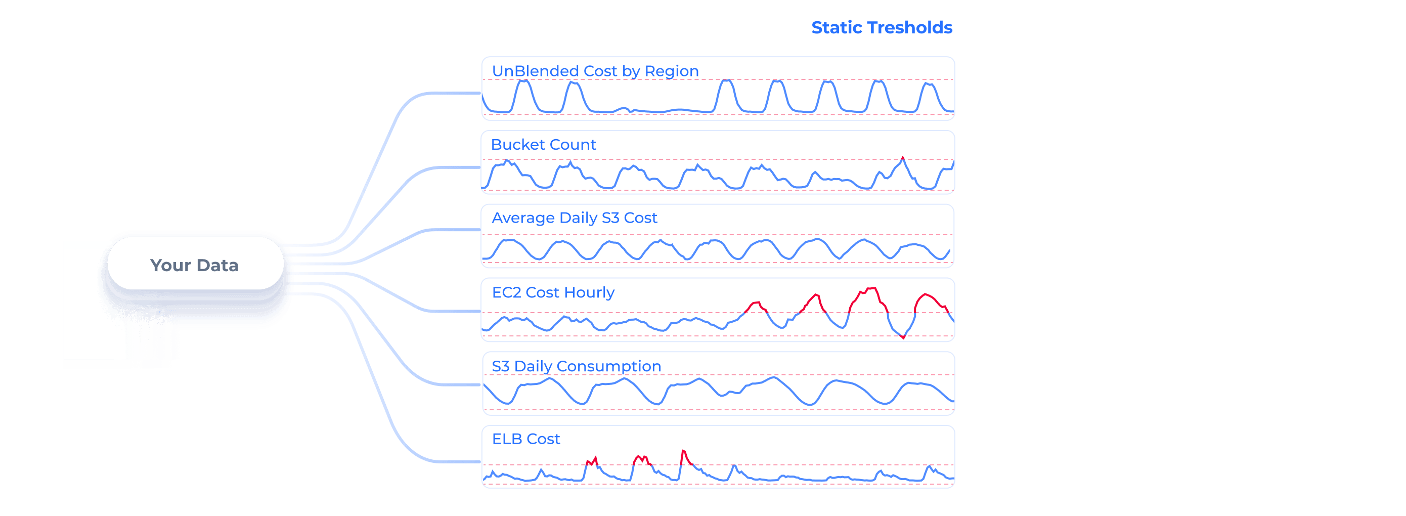 graph before