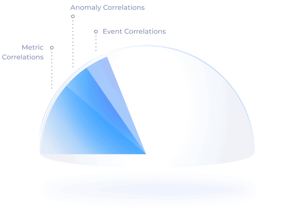 Comprehensive metric