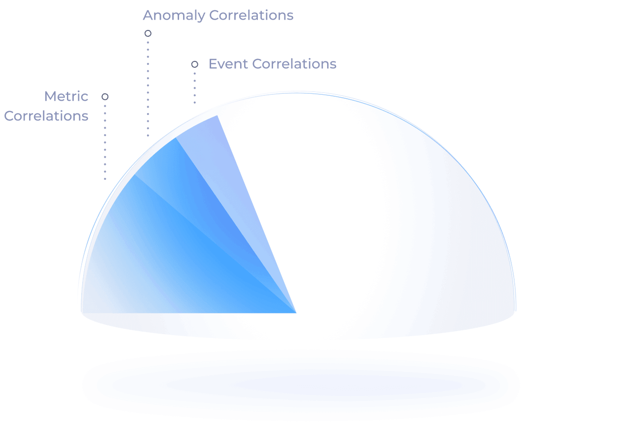 Comprehensive metric