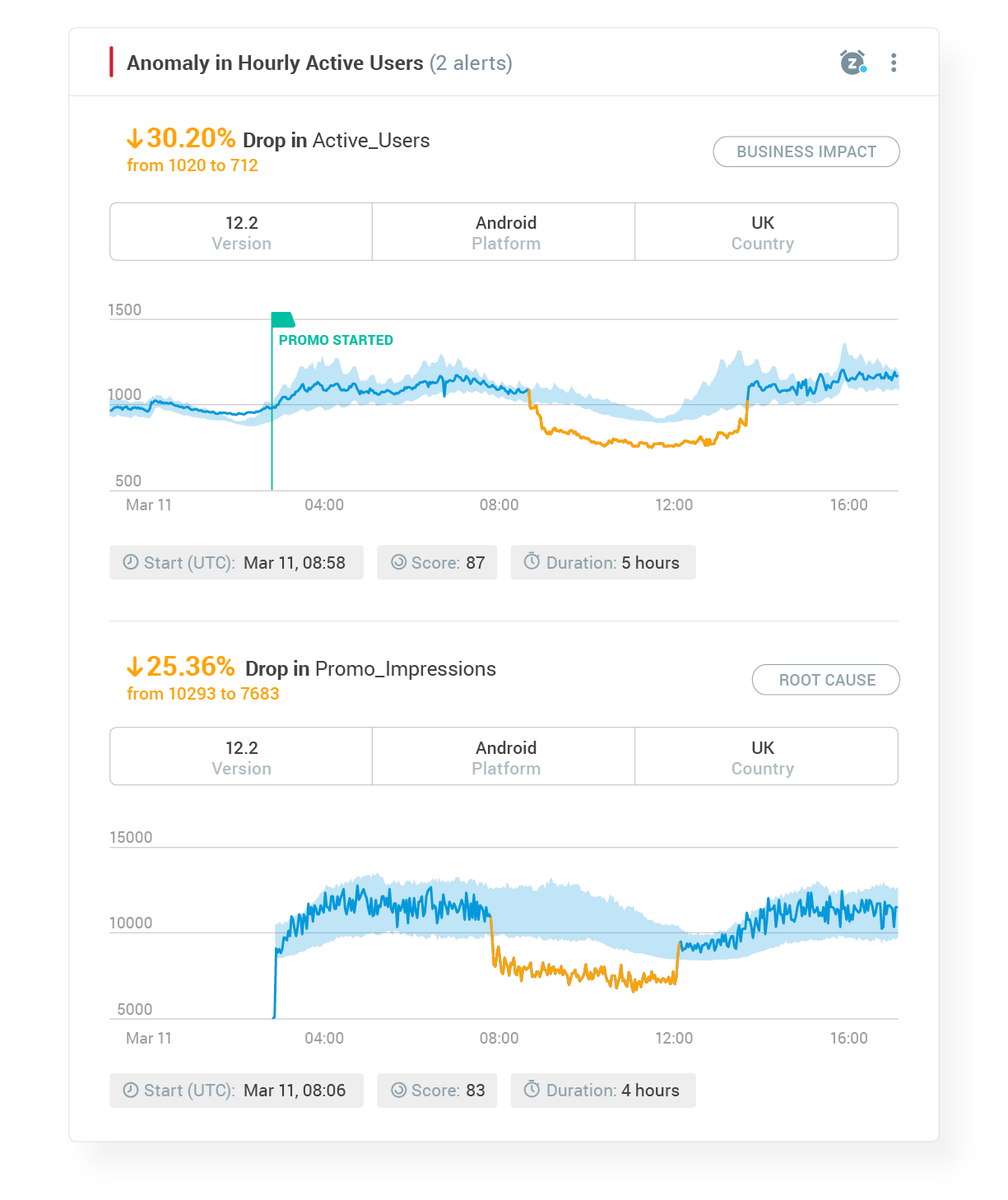 Customer Experience Analytics Use Case