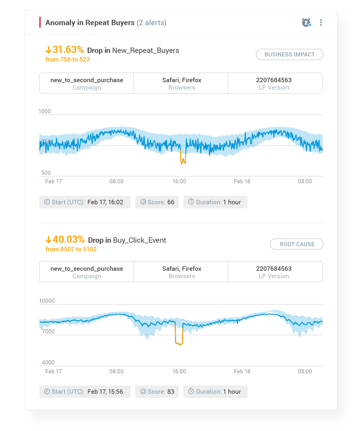 Customer Experience Analytics Use Case 2