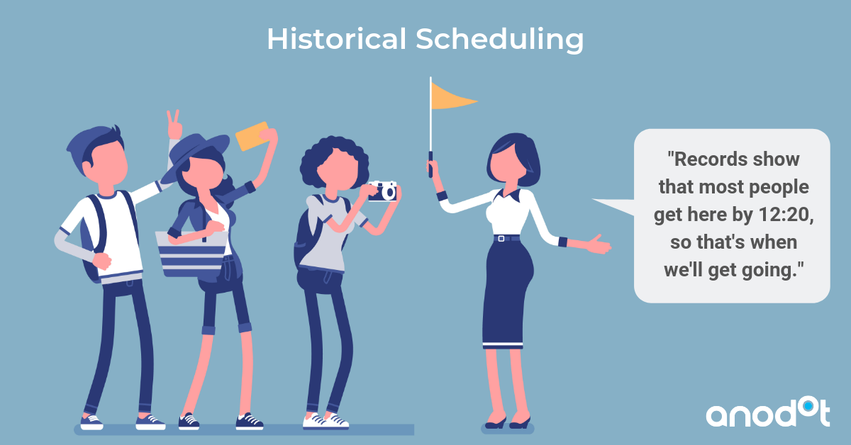 data delay, composite metric, data accuracy, quality data, data scheduling, history based scheduling