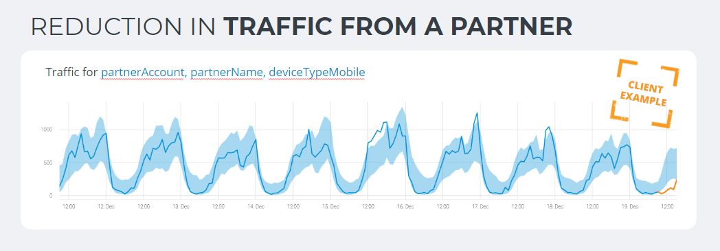 Partner monitoring