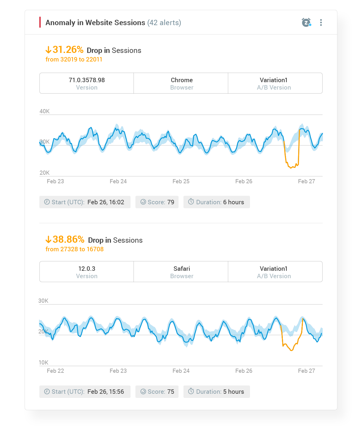 Product Analytics Use Case