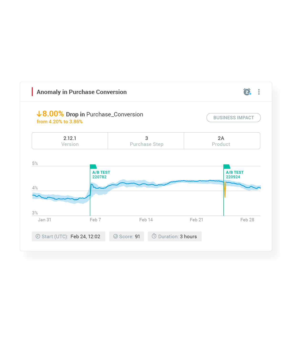 Product Analytics Use Case 2