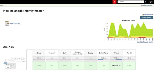 Is Your CI/CD Process Past Its Prime?