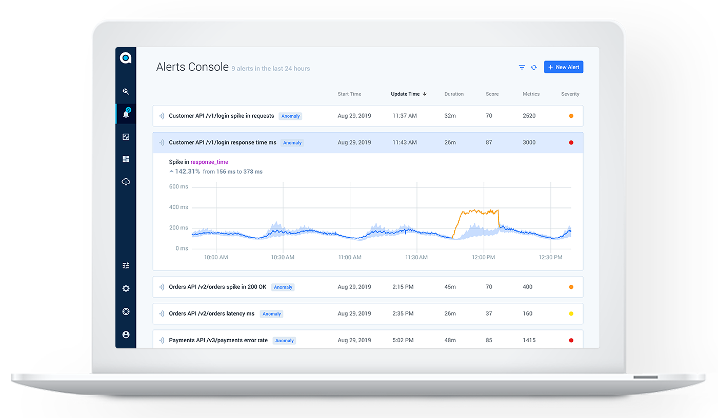 API monitoring alerts