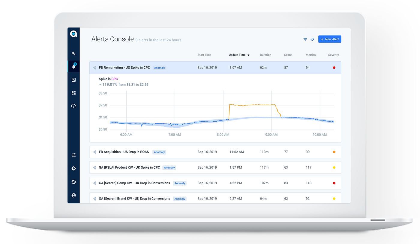 ad performance alerts