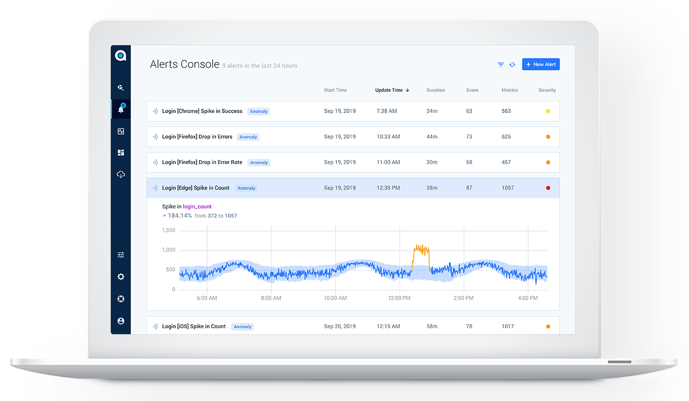 product and app login monitoring alerts