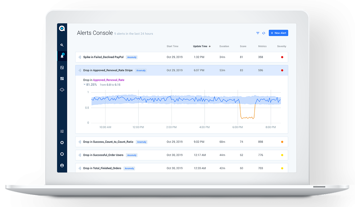 Revenue Monitoring and Protection alerts