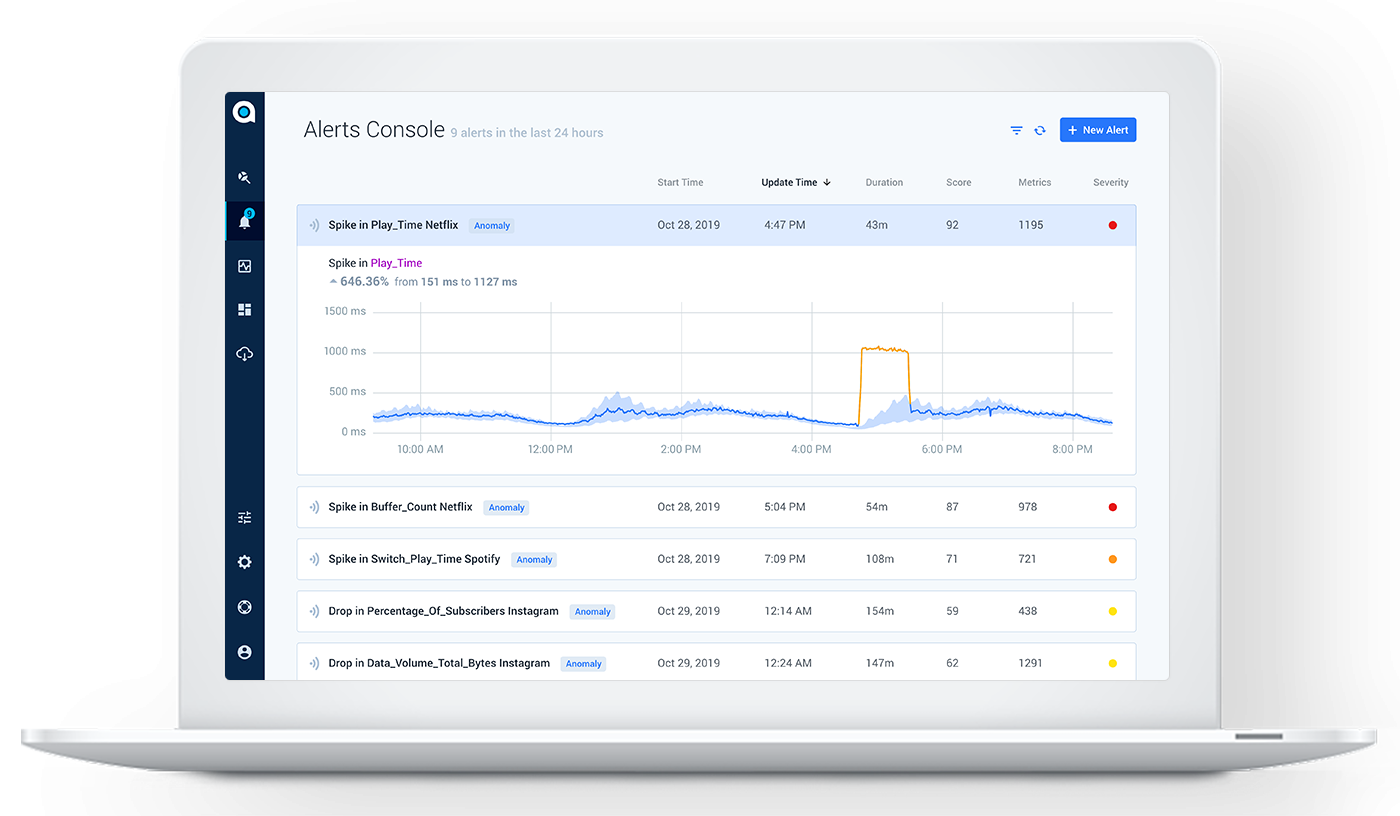 Telco Customer Experience Management (CEM) alerts