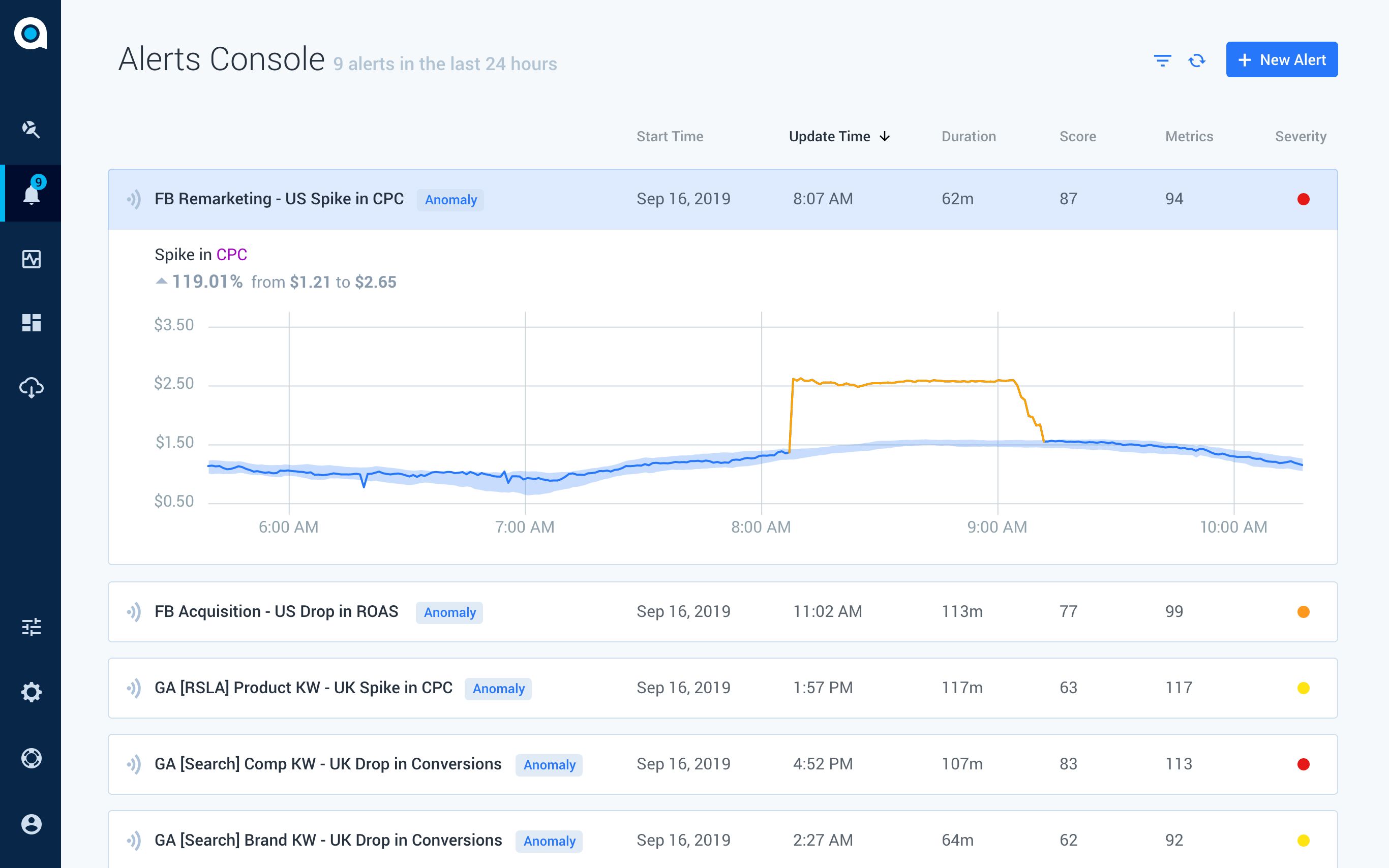 ad performance alerts