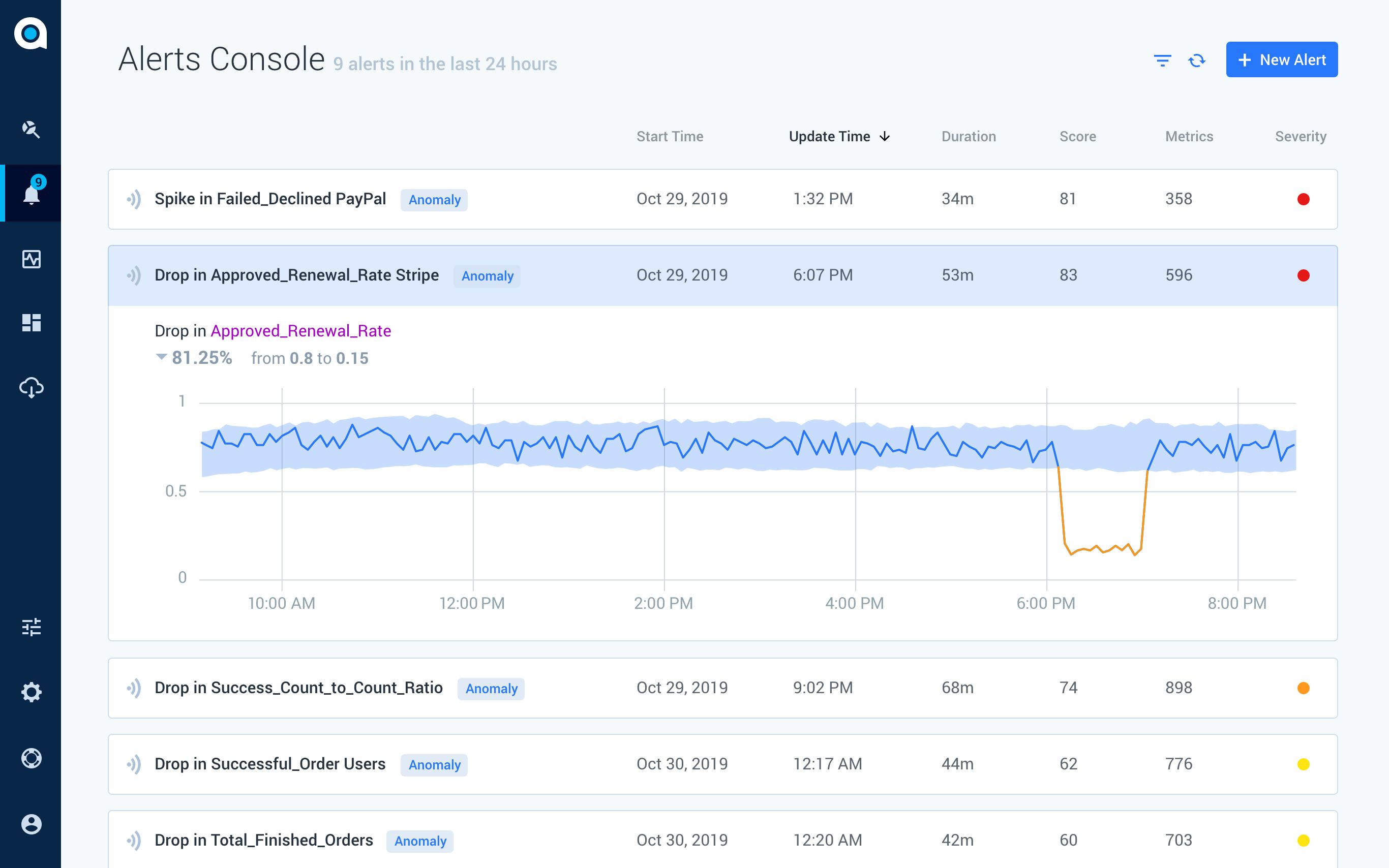 Revenue Monitoring and Protection alerts