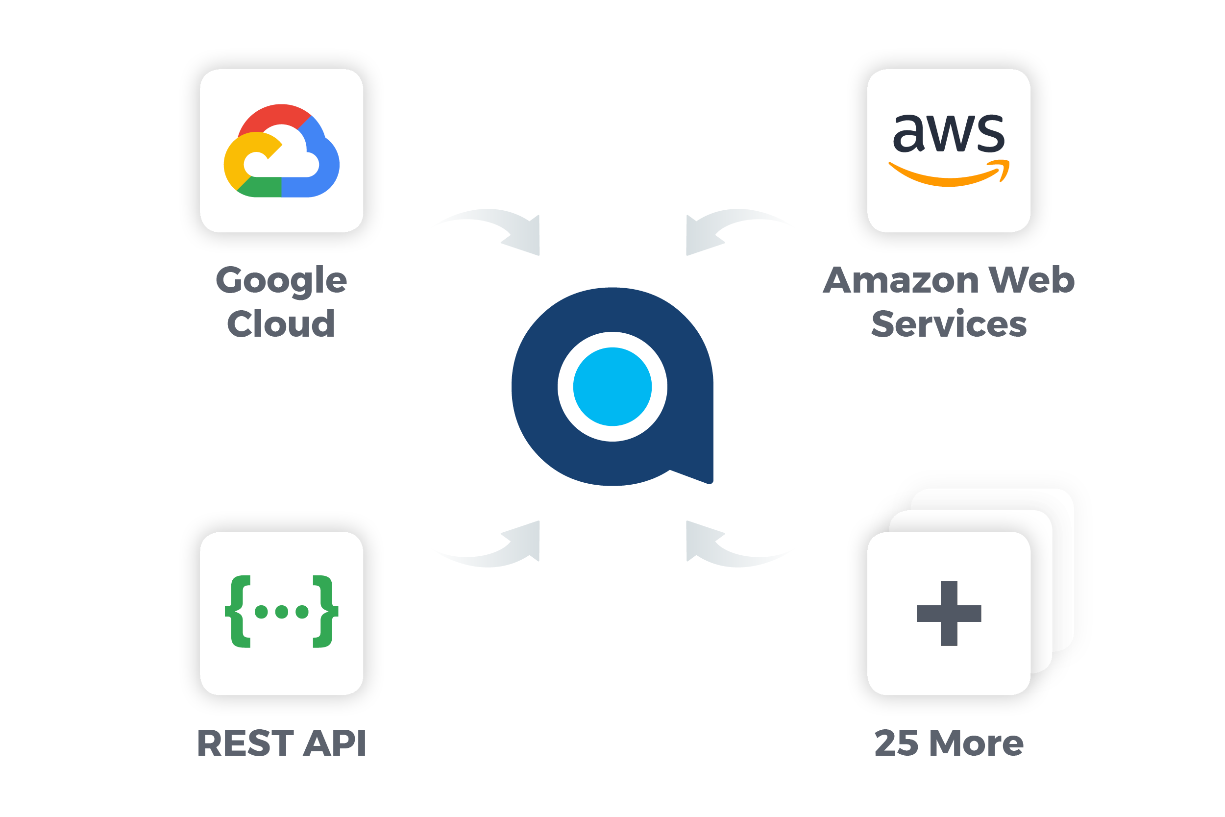 API monitoring