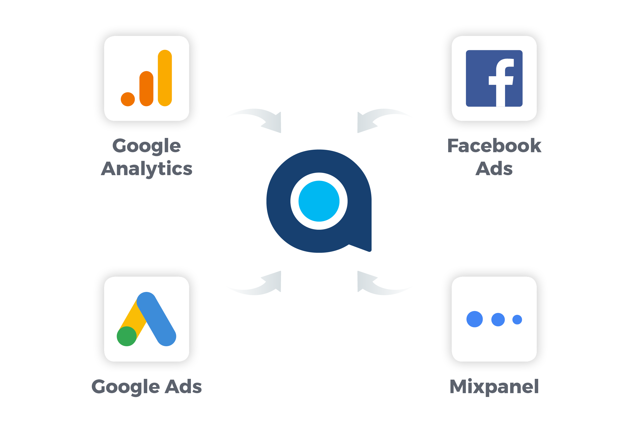 ad performance monitoring