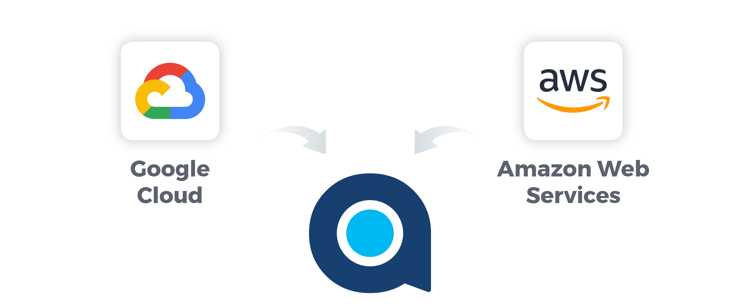 cloud costs monitoring
