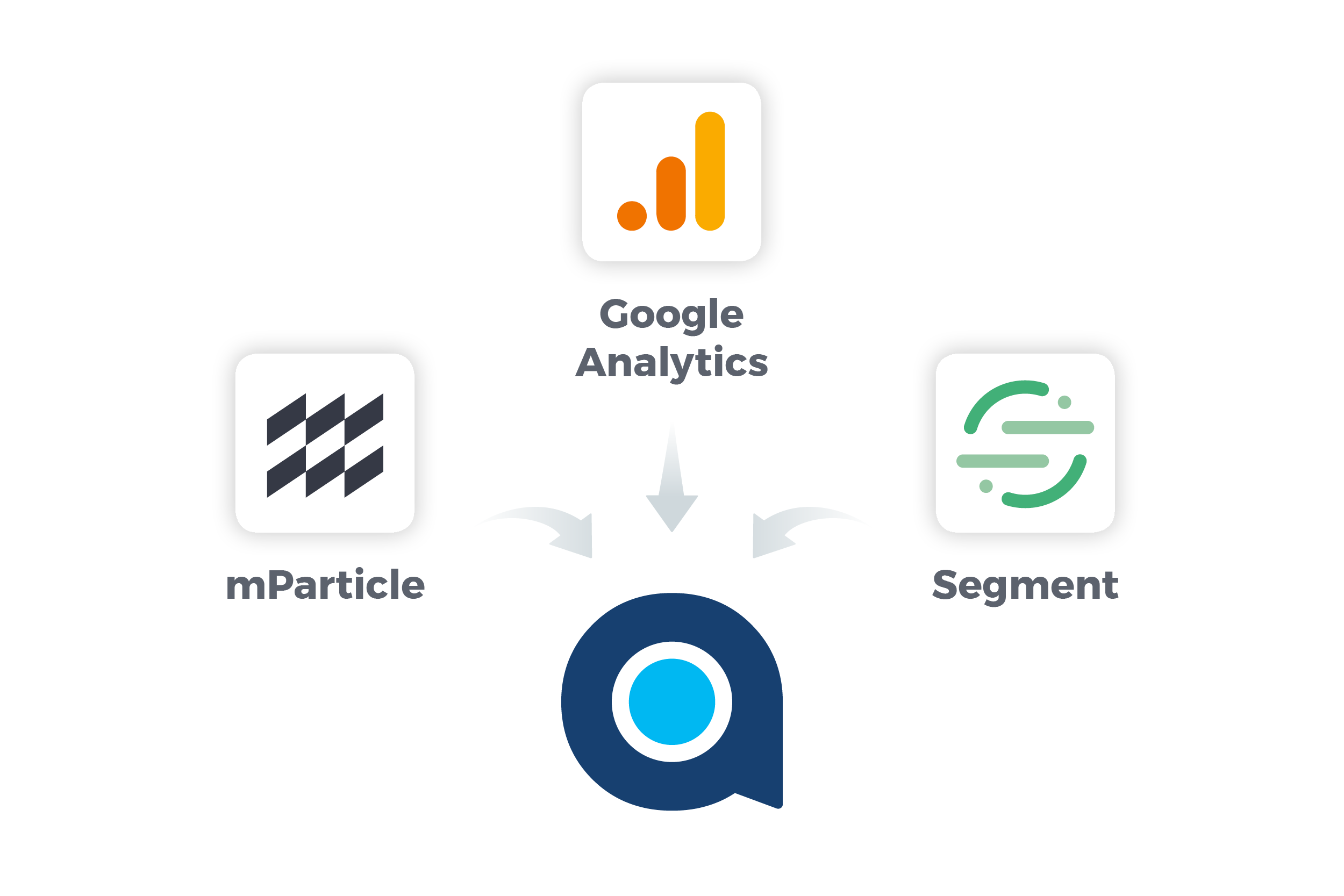 Revenue Monitoring and Protection