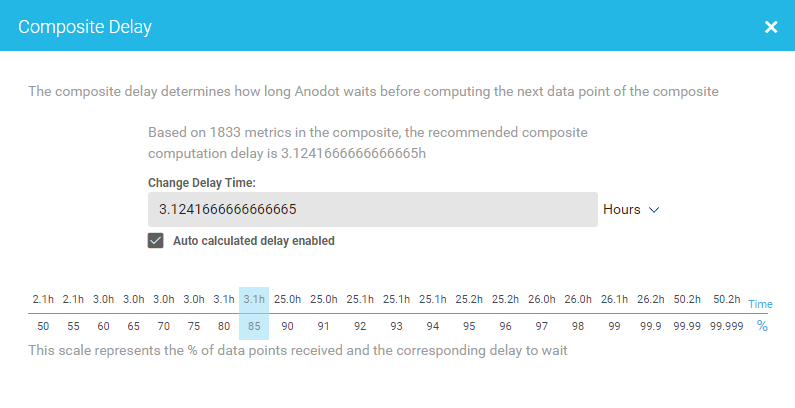 blog, data delay, data accuracy, composite metric, data scheduling