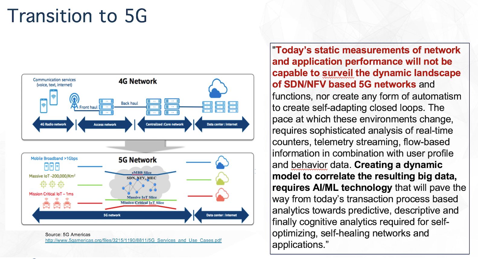 5G is Rolling Out: Here’s How Cognitive Analytics Will Take Part in the Revolution