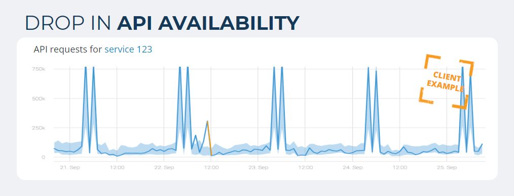 API monitoring
