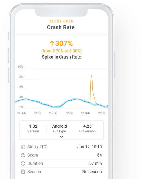 Gaming Analytics use case