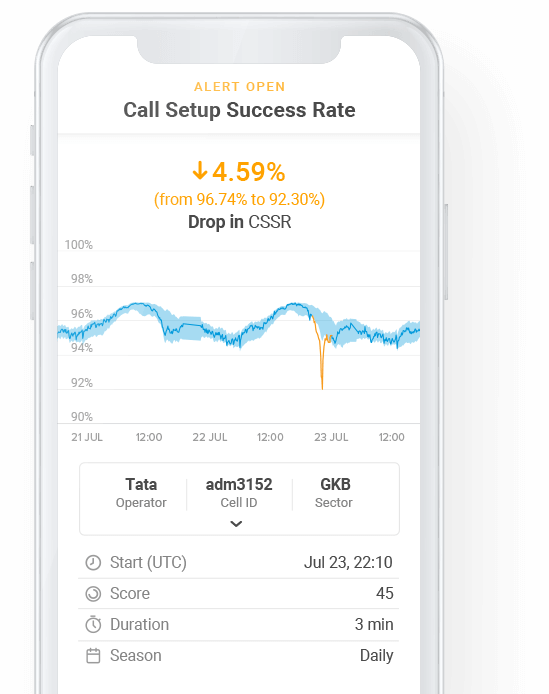 Telecom Analytics use case