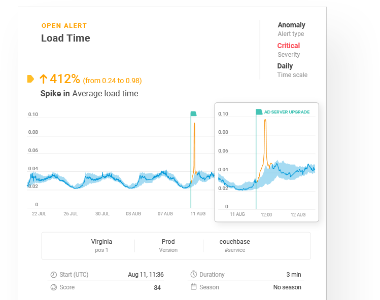Adtech Analytics use case 2