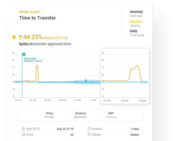 fintech analytics use case 2