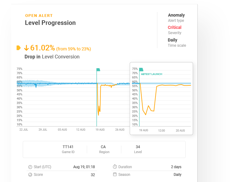Gaming Analytics use case 2