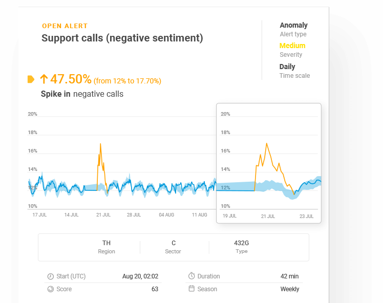 Telecom Analytics use case 2