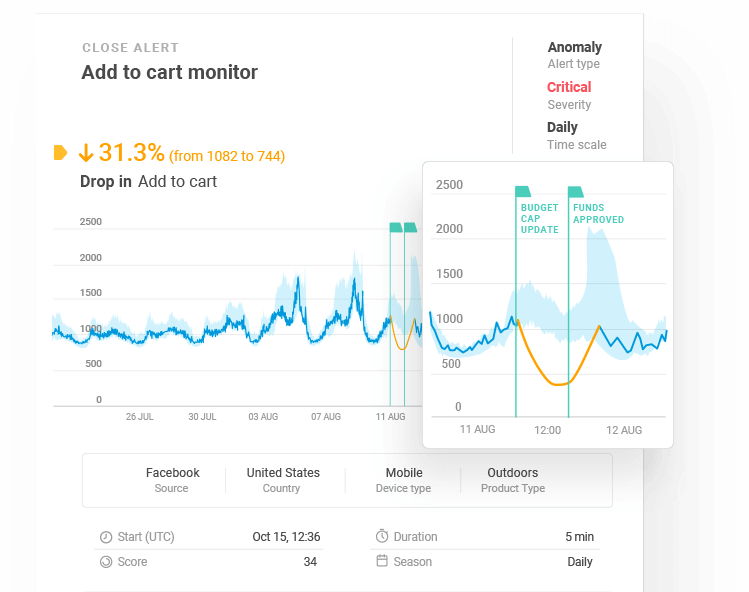 eCommerce Analytics use case 2