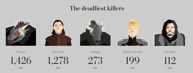 Anodot, The Washington Post, data analysis, Game of Thrones, GOT, big data, machine learning, AI