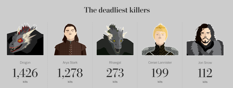 Anodot, The Washington Post, data analysis, Game of Thrones, GOT, big data, machine learning, AI