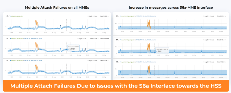 Boosting Monitoring Efficacy for Telecom via Correlation Analysis