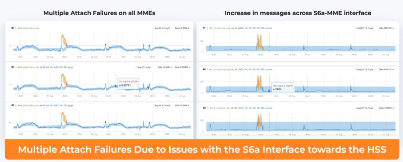 Boosting Monitoring Efficacy for Telecom via Correlation Analysis