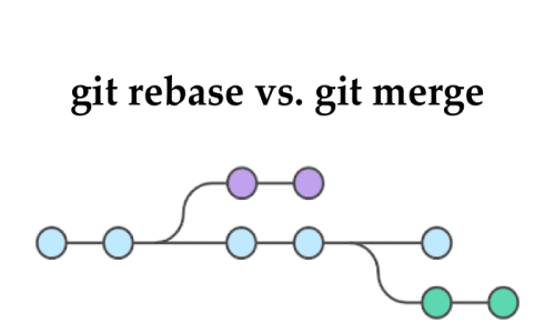 Git Rebase Vs Git Merge Và Cuộc Tranh Cãi Không Có Hồi Kết Đàm đạo Về Git 4430