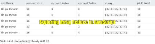 Hàm reduce trong Javascript: Cách sử dụng và các ví dụ đơn giản trong ...