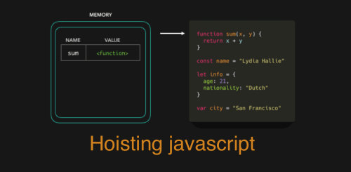 Hoisting javascript là gì? Hoisting tốt hay xấu, chỉ cần 1 phút để hiểu