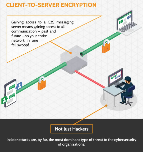 c2s là gì? Cơ chế bảo mật client và server
