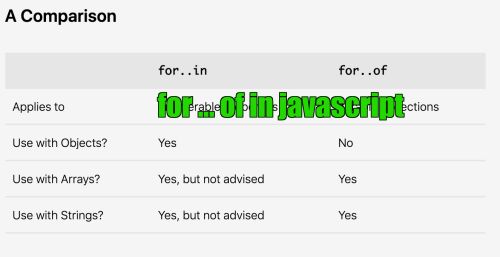 For ... of trong javascript đừng bỏ lỡ viên đá quý này