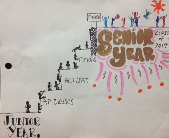 Kinh nghiệm học lập trình