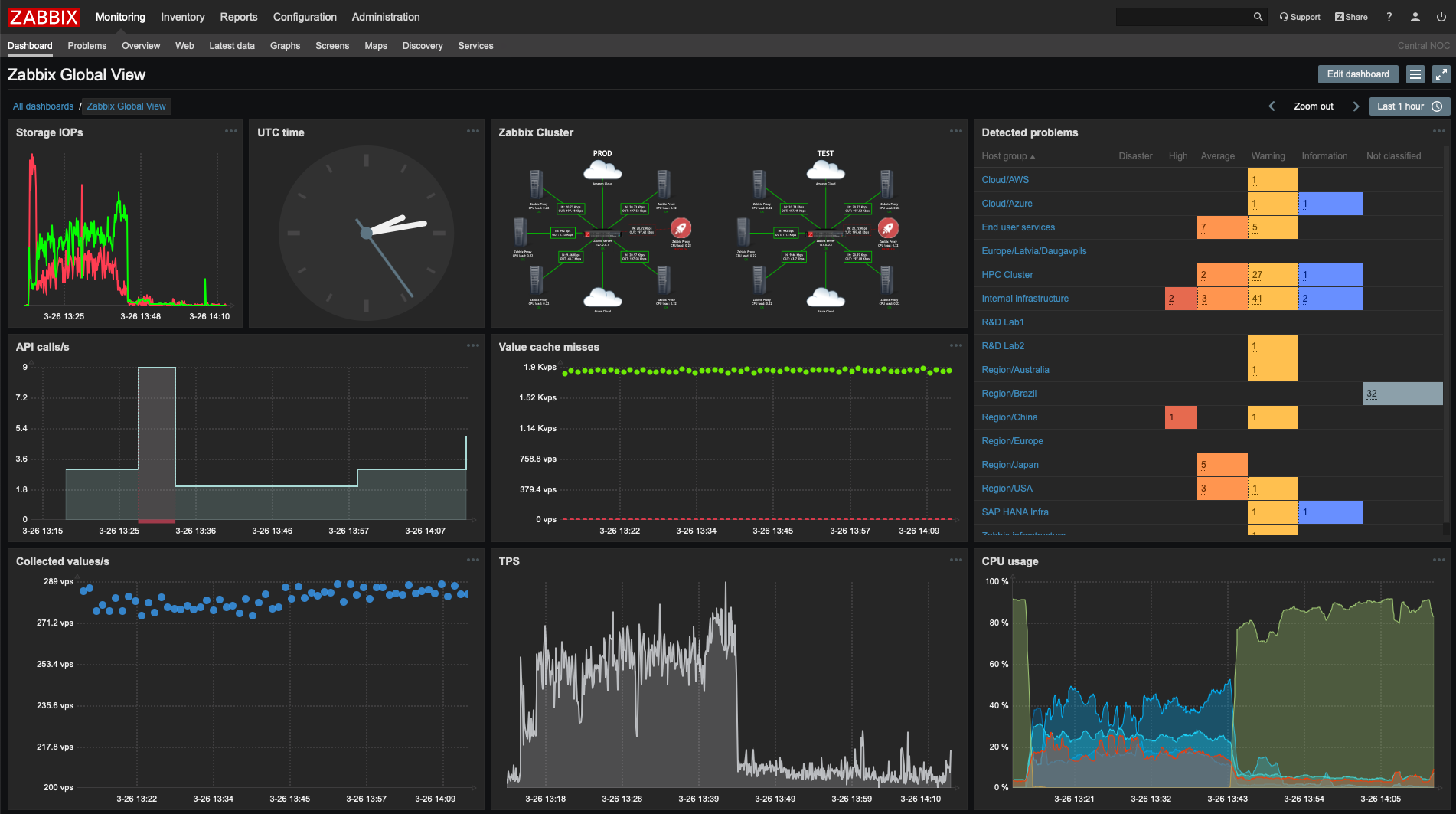 Zabbix Ch ng T i Gi m S t H Th ng L n Nh Th N o 